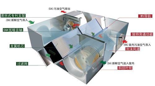 【【優勢供應】邁迪龍全熱交換器系列產品【全國聯?！俊績r格_廠家 -
