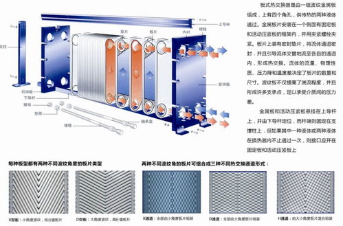 板式換熱器在暖通設(shè)備中的關(guān)鍵作用與蒸汽熱交換器配套應(yīng)用